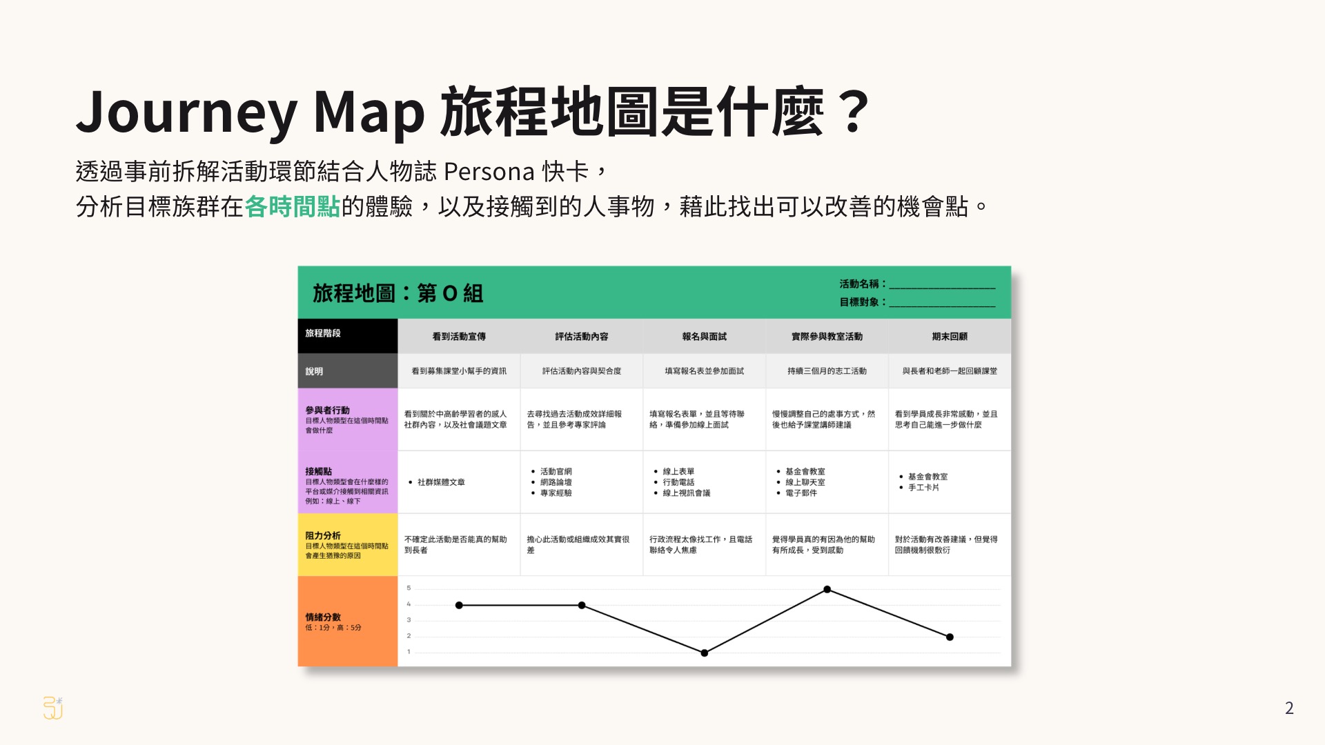 Z 世代社會公益體驗設計：Journey Map 旅程地圖模板