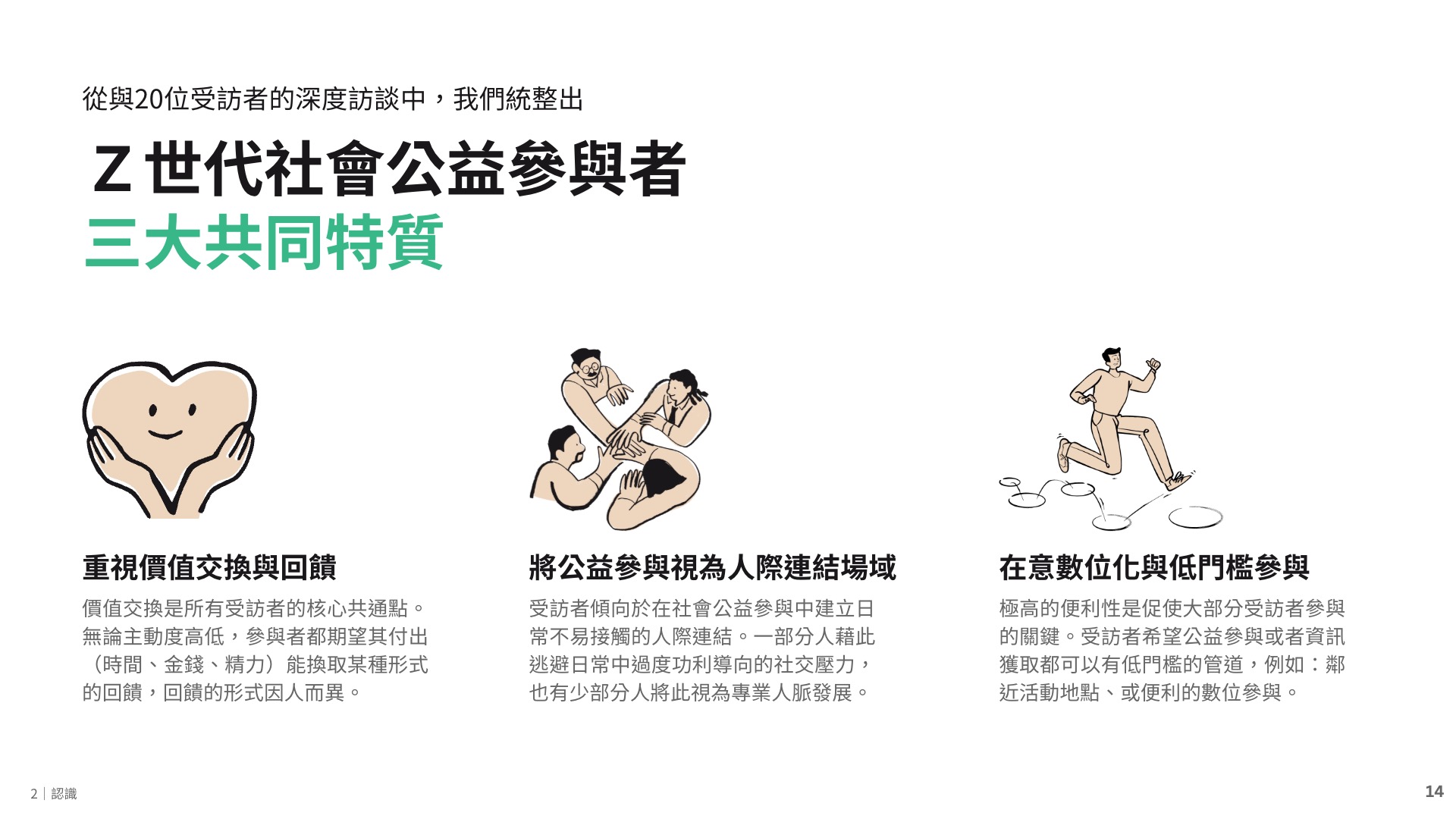 Z 世代社會公益參與者三大共同特質